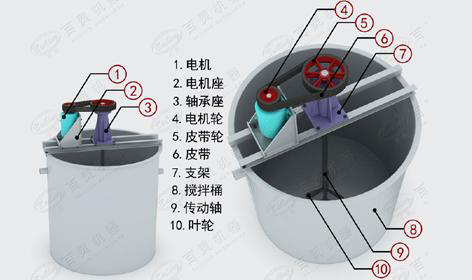 搅拌桶耐磨修复方案