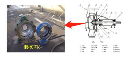 盐泥泵耐磨修复方案