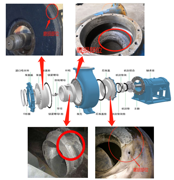 脱硫泵耐磨修复方案